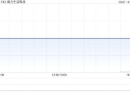 维力生活科技公布年度业绩 净利2884.5万港元同比扭亏为盈