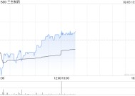 招银国际：维持三生制药“买入”评级 PD-1/VEGF双抗早期临床数据公布