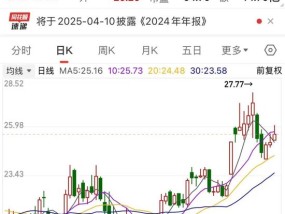 “含科量”爆表！将带动资本近10000亿元，“航母级”基金来了