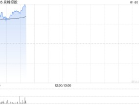 泉峰控股早盘涨近9% 机构指公司当前估值性价比进一步凸显