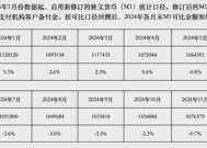 全新M1今日发布！和居民生活有哪些相关性？