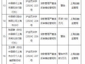 中国银行上海市分行因贷款管理严重违反审慎经营规则被罚180万元