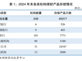 第32家！浙银理财获批开业 国内理财公司再扩容