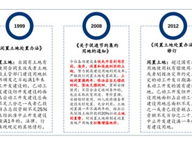 华泰证券：我国有多少存量房地产土地库存？