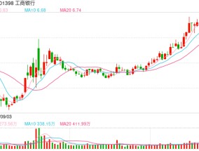 事涉11项违法违规行为， 工商银行私人银行部被罚950万元