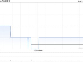 乐华娱乐1月3日斥资5.99万港元回购9.6万股