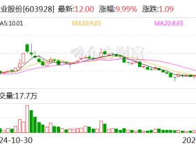 4连板兴业股份：公司的半导体光刻胶用酚醛树脂目前处于送样测试阶段 暂未形成销售收入