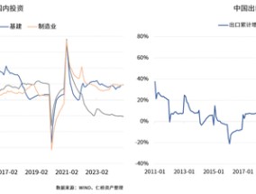 仁桥资产展望2025：重视内需消费方向的复苏 红利ETF最具性价比