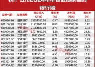 主流资金持续加仓！这些高确定性业绩增长公司股价大涨