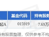 1月21日狄耐克跌5.77%，申万菱信专精特新主题混合发起A基金重仓该股