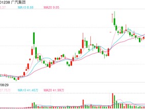 广汽集团兜底合创汽车！与合创股东共同支付员工工资 埃安提供售后服务