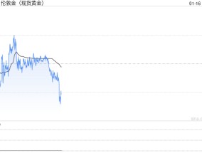 黄金酝酿更大爆发！“恐怖数据”今日登场