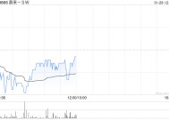 蔚来-SW公布1月交付13,863辆汽车 同比增长37.9%