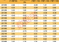 燃爆！中国资产强势上扬，大数据深挖“红包行情”，两大主线揭秘2月金股