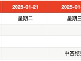 IPO周报｜新股市场提前“休市”？本周无新股申购、上市