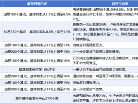 从激进加息到汇率机制改革：2024年俄罗斯央行在通胀与稳定之间寻找平衡