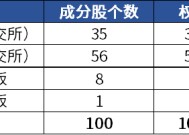 填补市场空白！这一策略的“风”终于吹到A股