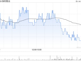 保利物业获小摩增持19.88万股 每股作价约28.03港元