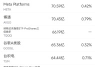 3月3日美股成交额前20：台积电跌4.2%，追投千亿美元助特朗普提振美国制造业