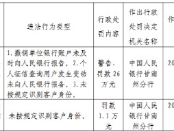 卓尼县农村信用合作联社被罚26万元：撤销单位银行账户未及时向人民银行报告等