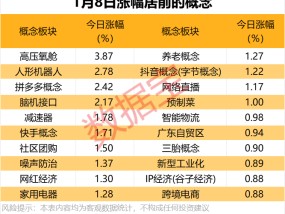 “V”形反弹日，机构抢筹哪些票？