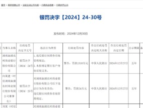 罚超1310万！湖南一农商行因2项违法违规事由被监管“点名”