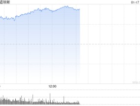 开盘：美股周五高开 主要股指有望录得今年首周涨幅