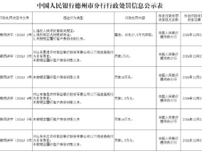 未按规定履行客户身份识别义务！山东三家农商行被罚