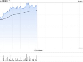 潍柴动力早盘逆势上涨5% 瑞银将目标价上调至15.10港元