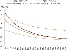 中金：对俄石油制裁加码 供应溢价回归