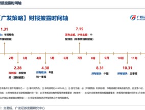 A500投资说|市场近期波动原因，该如何应对？