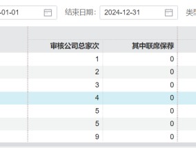 IPO年报|东兴证券保荐撤否率高达100% 中信建投连续三年被评为B类投行