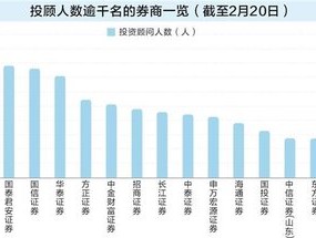 DeepSeek与一线投顾难分胜负，证券公司长尾客户最终更挺谁？