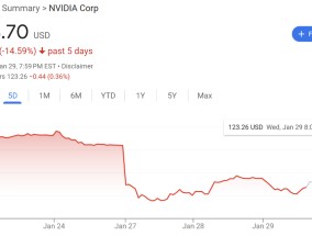 微软、Meta都说“DeepSeek不影响”，资本开支稳了，英伟达可以松口气了吗？