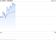 金价再创历史新高，黄金股、黄金ETF纷纷走强