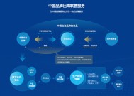 跨境电商独角兽参与科创板公司重整：行云集团助力*ST有树扭亏为盈