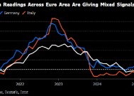 德国通胀未出现放缓 此前法国和意大利通胀均低于预期
