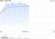 长飞光纤光缆现涨逾14% 互联网巨头有望先后加大AI基础设施投入