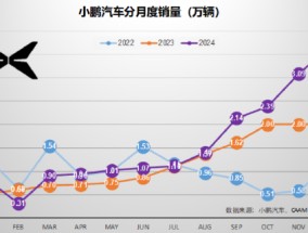 北信瑞丰点评12月汽车销量：3家拿到世界十强的门票（图表）