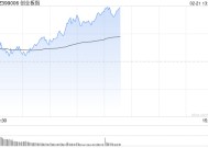 午评：创指震荡走强半日涨超2% 算力板块集体爆发