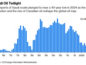 美国对沙特石油的依赖正走向终结