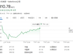 Salesforce与谷歌达成25亿美元云计算大单，联手抢夺微软企业客户