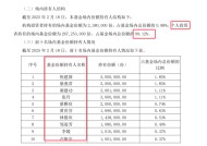 什么情况？多只新发ETF，被个人投资者“包场”