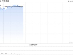 中远海能早盘涨逾8% 机构料油运市场已经进入供需平衡阶段