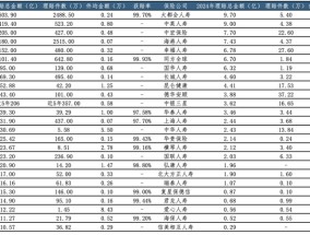 2024年度险企理赔报告扫描：保险赔付规模持续扩大 结构性保障缺口待补