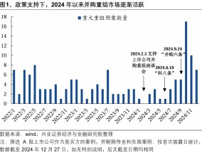 【兴证策略】深度解析“合肥模式”