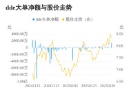 祥源文旅主力资金持续净流入，3日共净流入1699.73万元