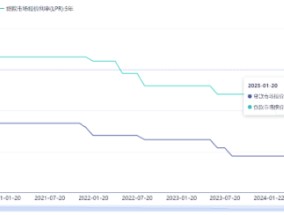 源达信息：六部委联合发文引导中长期资金入市，1月LPR报价维持不变