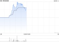 顺龙控股现涨65% 接管人已接获入围潜在买家的超过一份经调整不具约束力要约