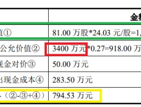 常友科技IPO：“任性”会计处理增厚公司利润 频现体外资金流动